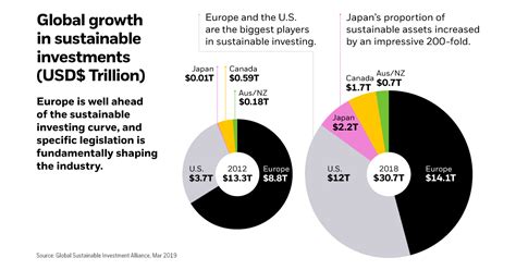 Sustainable Global Investment Grade 